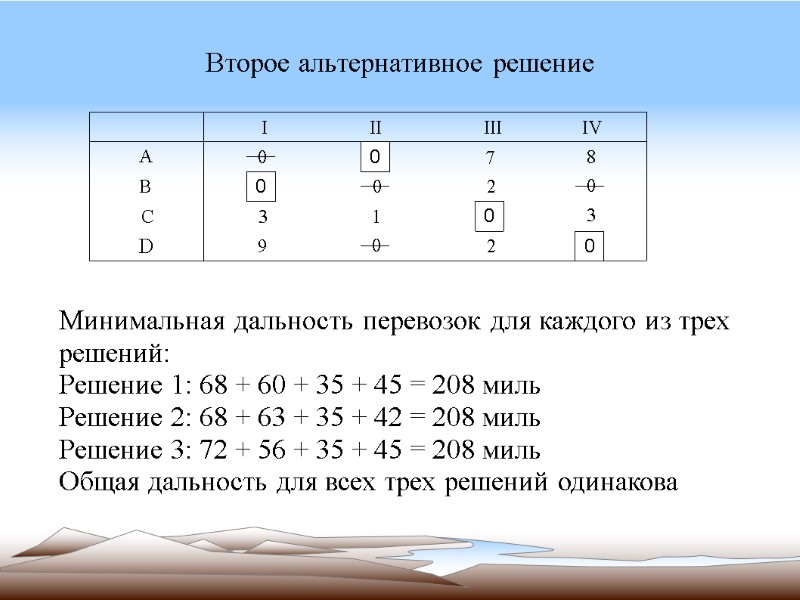 Второе альтернативное решение        Минимальная дальность перевозок для
